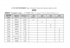 「黃飛鴻盃」國際洪拳邀請賽成績公布